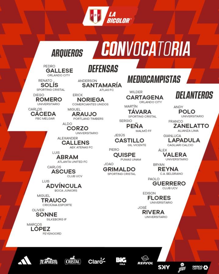 Imagen La lista de convocados de Perú.