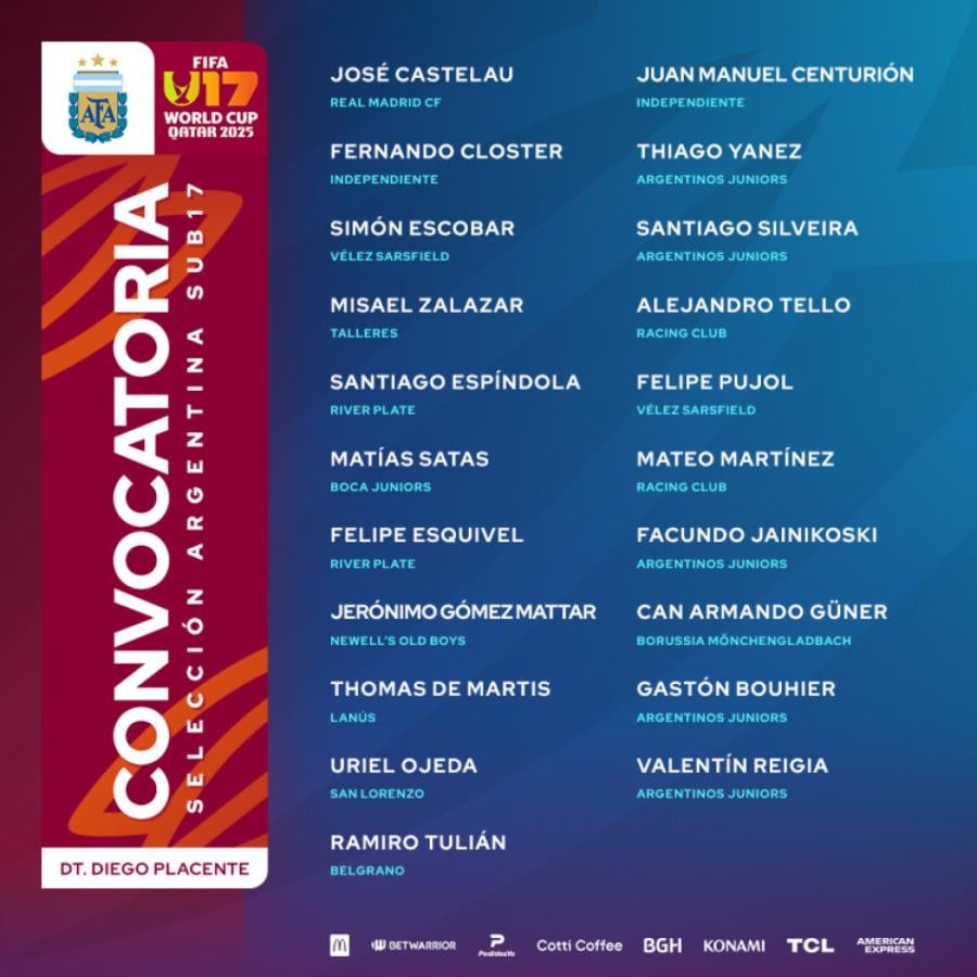 Imagen Los representantes de Argentina en el Mundial Sub 17.