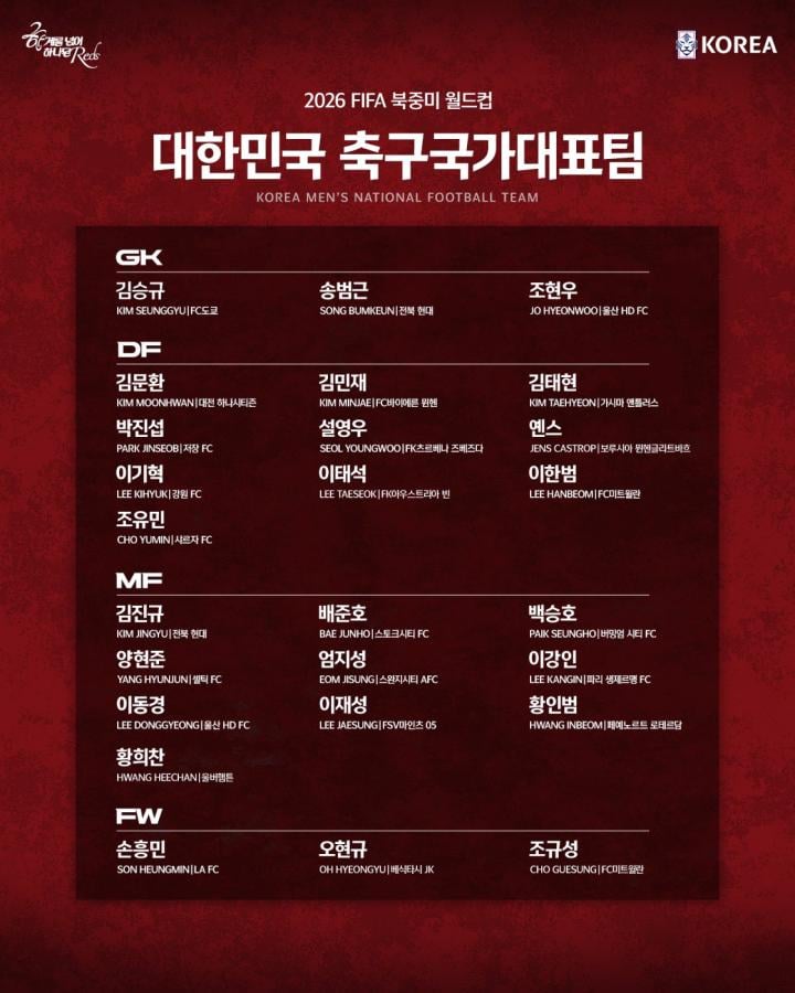 Imagen La lista de convocados de Corea para el Mundial 2026.