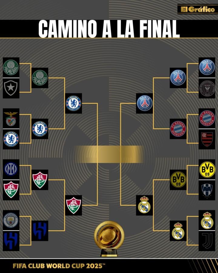 Imagen Así quedó el cuadro del Mundial de Clubes.