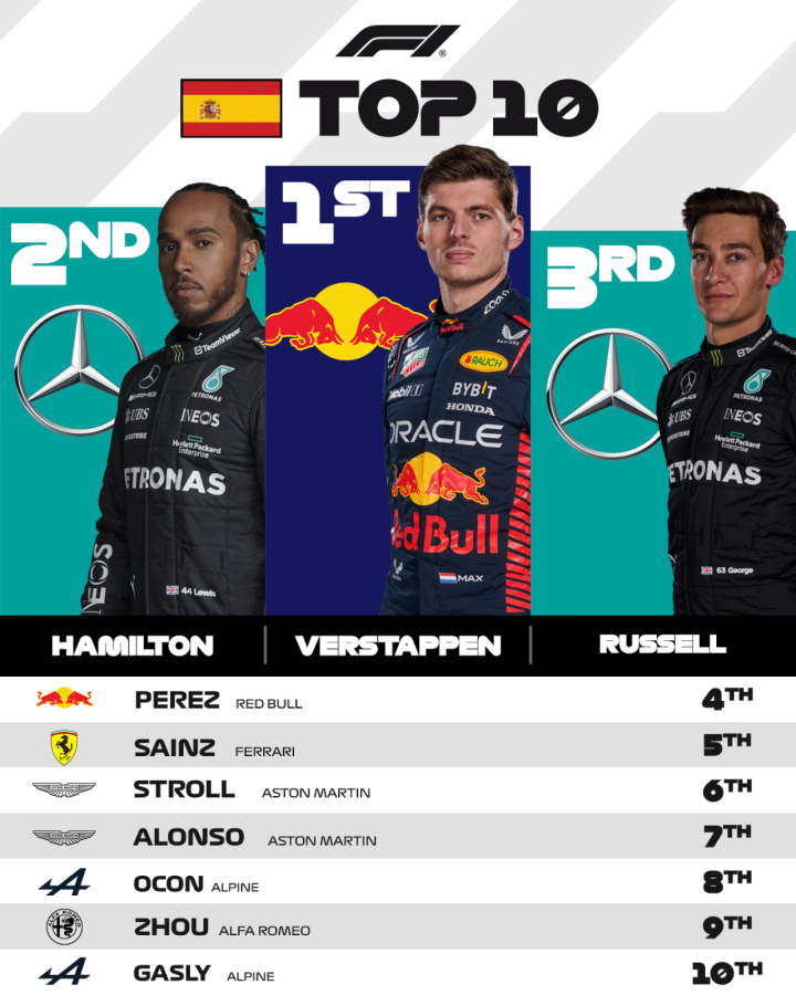 Imagen Las posiciones finales del GP de España.
