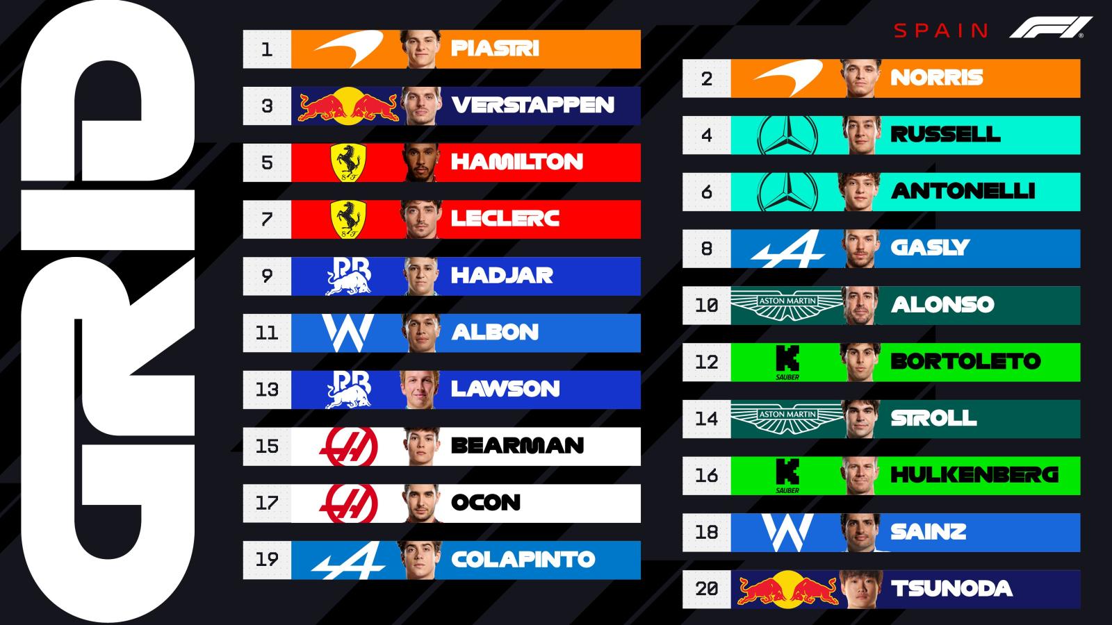 Imagen La grilla de partida para el Gran Premio de España de este domingo.