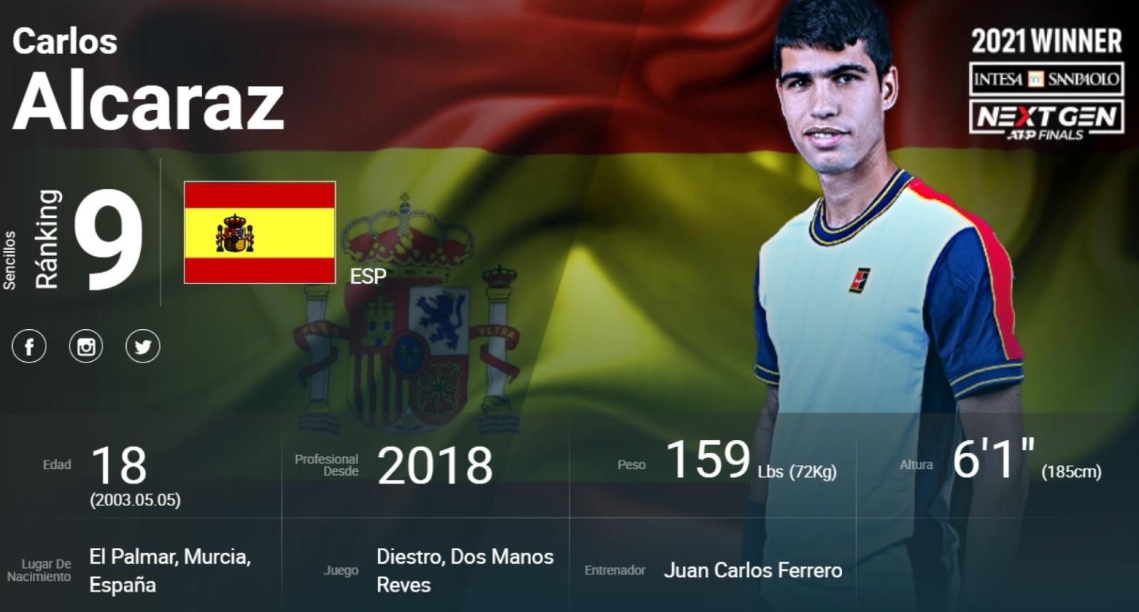 Oficial Carlos Alcaraz est entre los diez mejores del mundo El