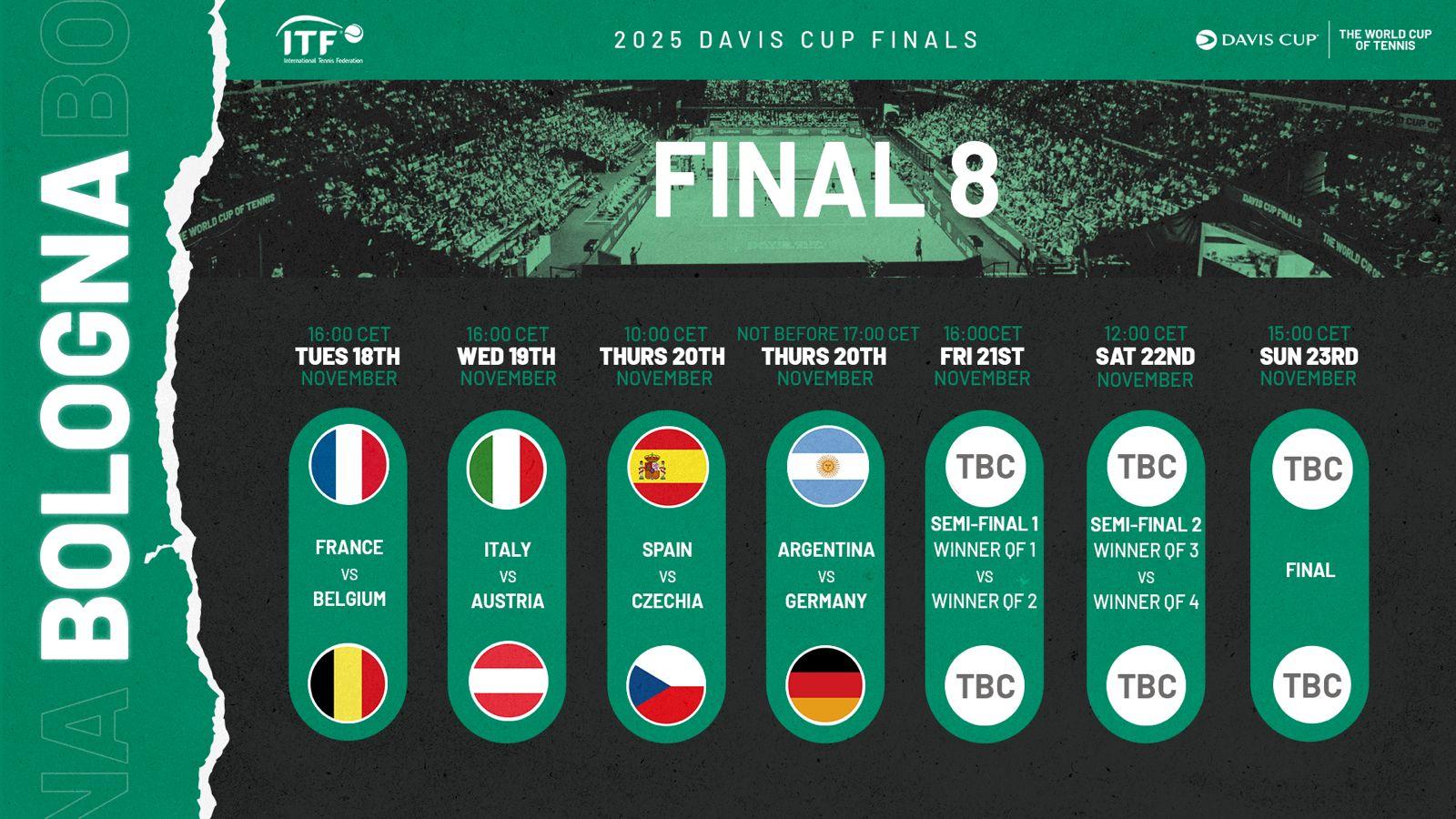Imagen El fixture del Final 8 de la Copa Davis.