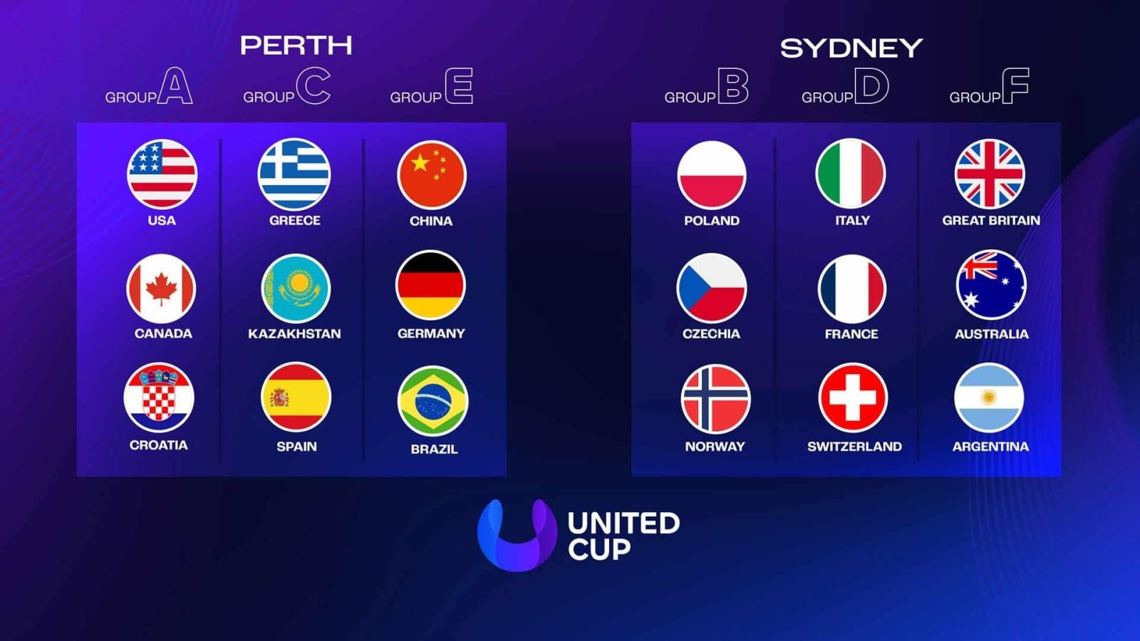 Imagen El cuadro completo de la United Cup