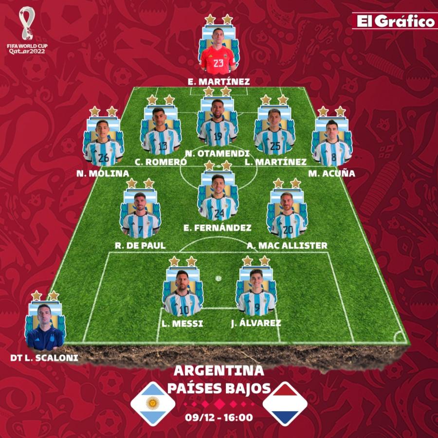 Imagen El equipo de Argentina para enfrentar a Países Bajos