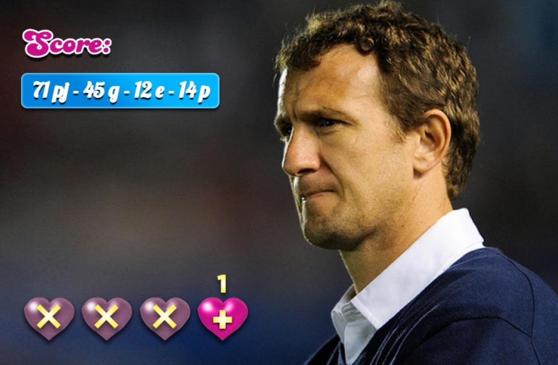 Los números del Vasco luego de la derrota contra Atlético Tucumán. Sumó dos triunfos, un empate por la Copa y una derrota desde entonces.