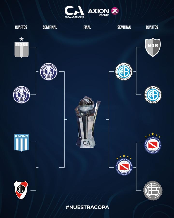 Imagen Así está el cuadro de la Copa Argentina.