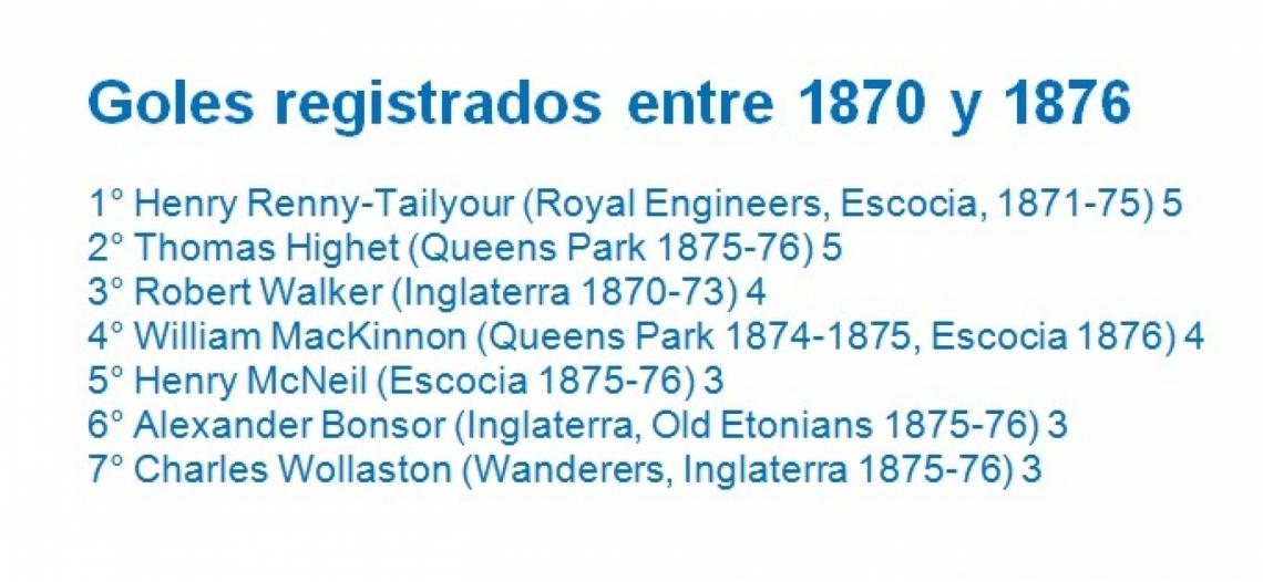 Imagen Tabla de goleadores hasta el año 1876.