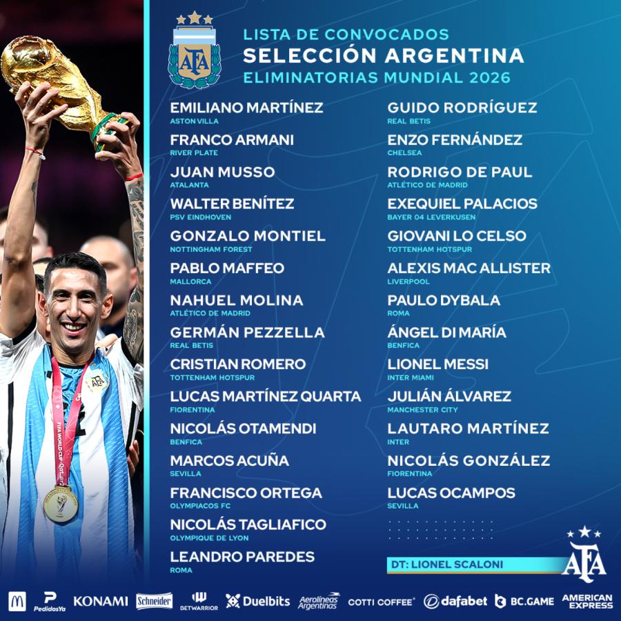 Imagen La lista de convocados de la Selección Argentina.