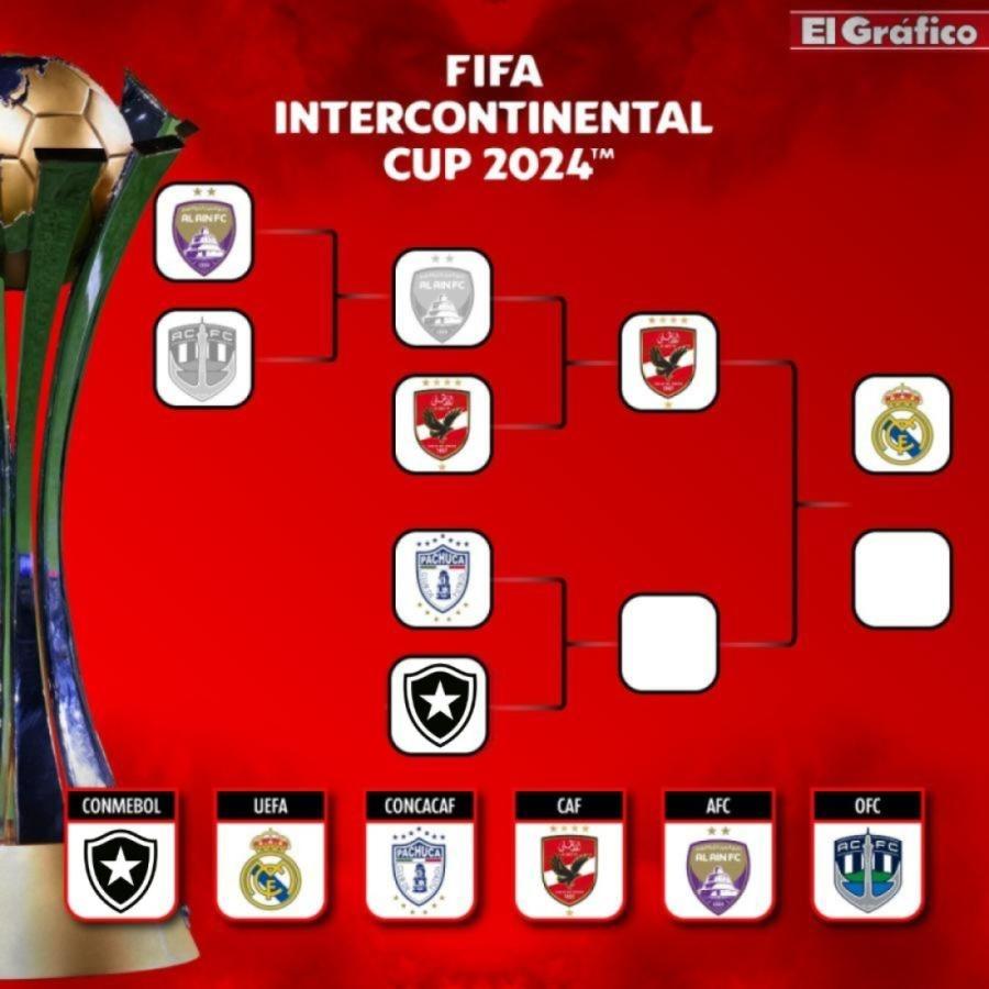 Imagen Las llaves de la Copa Intercontinental.