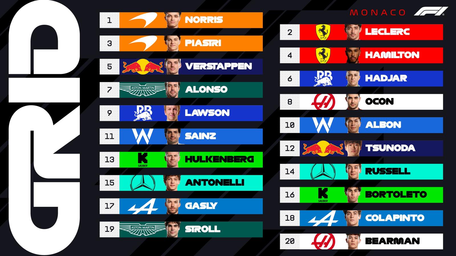 Imagen La grilla de partida de cara al GP de este domingo.