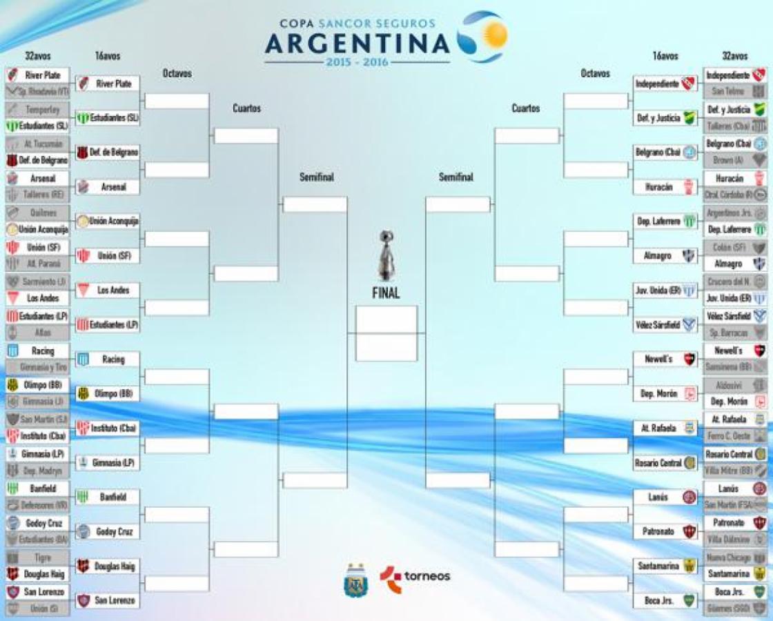 Quedó definido el cuadro de 16avos de final de la Copa Argentina El