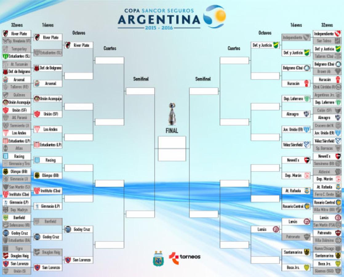 Así está la llave de los octavos de la Copa Argentina El Gráfico