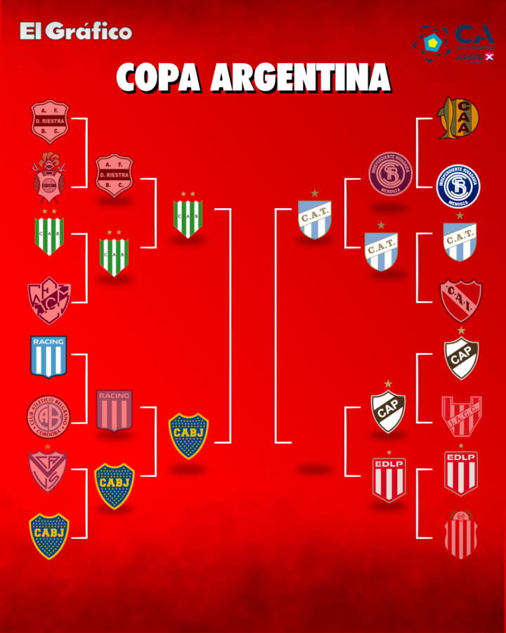 Imagen Boca, Banfield y Atlético Tucumán, en semifinales de la Copa Argentina