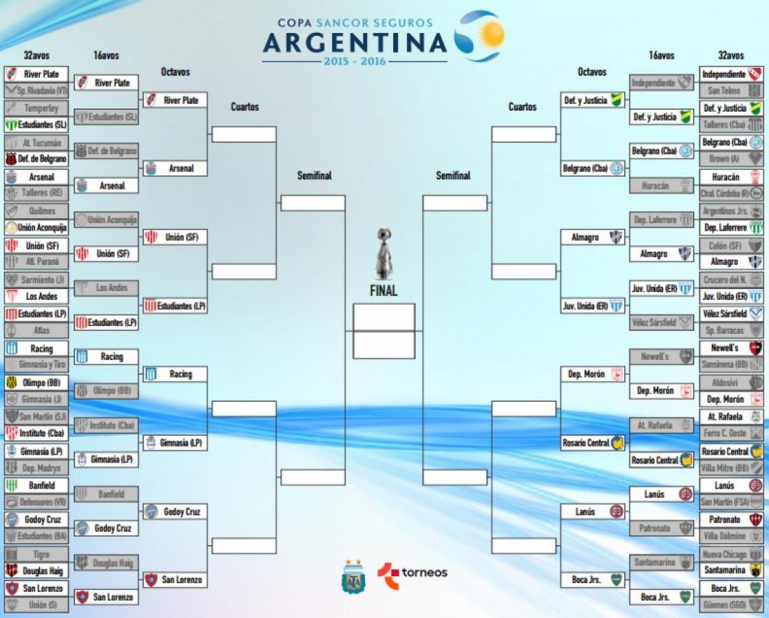 Quedaron definidos los octavos de final de la Copa Argentina El Gráfico