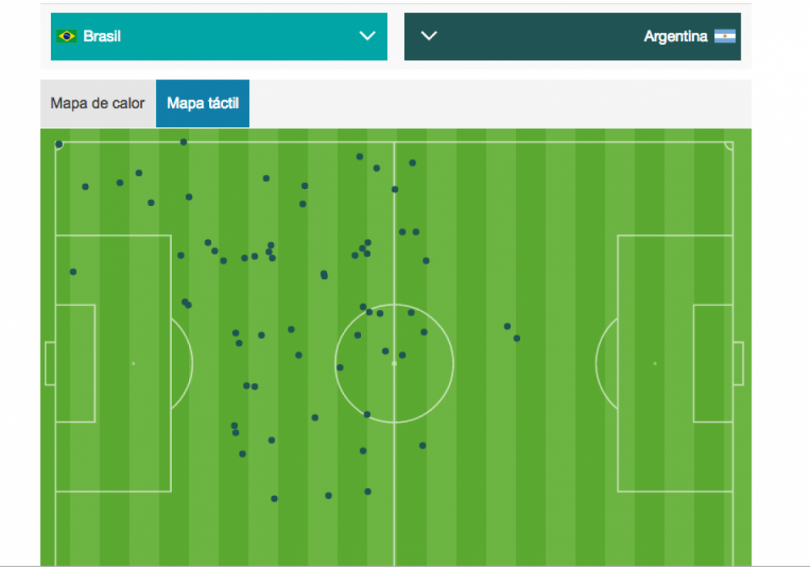 Imagen El mapa táctil de Messi: apenas una pelota tocada en el área, cerca del final del partido