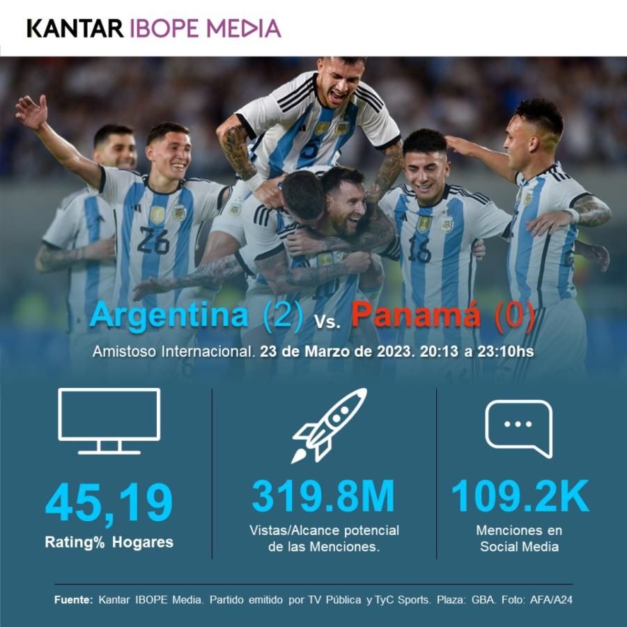 Imagen Los números del festejo de la Selección Argentina.