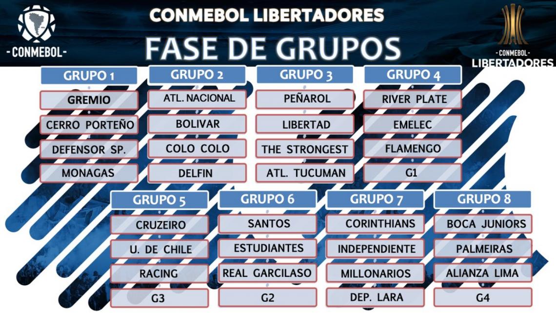 Imagen Todos los grupos de la Libertadores.