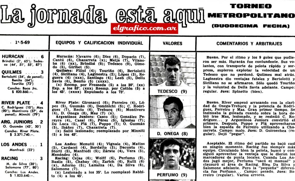 Imagen El debut de Fillol en Primera en las páginas de El Gráfico. Fue el 1° de Mayo de 1969 frente a Huracán y perdieron 6-3. “Estaba destrozado. Pero lo primero que hice fue decirle cuando asumió al técnico Carmelo Faraone : No me toco andar bien el otro día, pero quiero la revancha urgente. Carmelo me miró fijo y me dijo: por ahora ni lo sueñe, pero va a tener una oportunidad más adelante”.