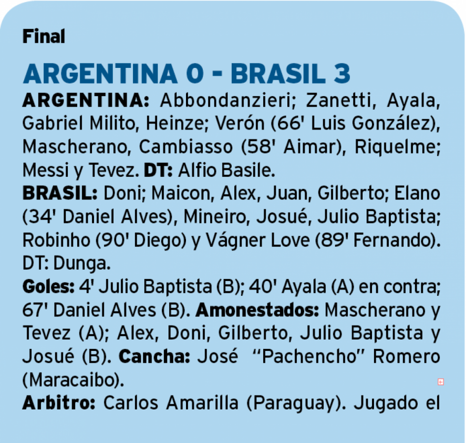 Imagen Argentina - Brasil