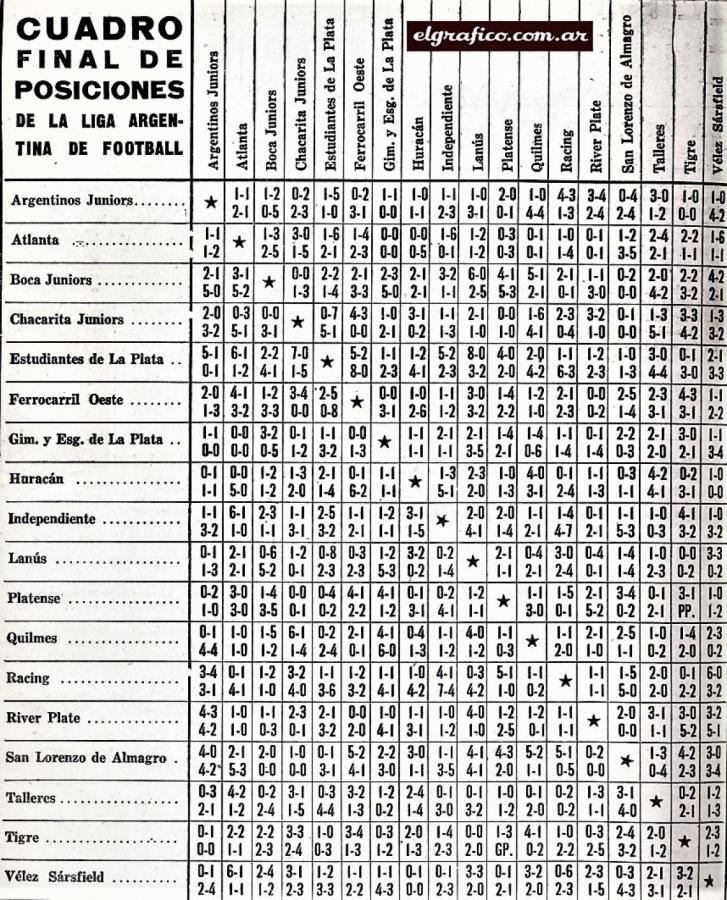 Gráfico publicado en el revista el 9 de Enero de 1932
