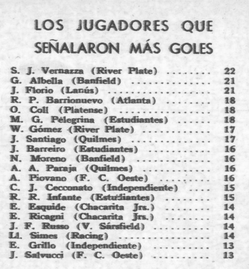 Los goleadores de aquel Campeonato de Primera División de 1951.