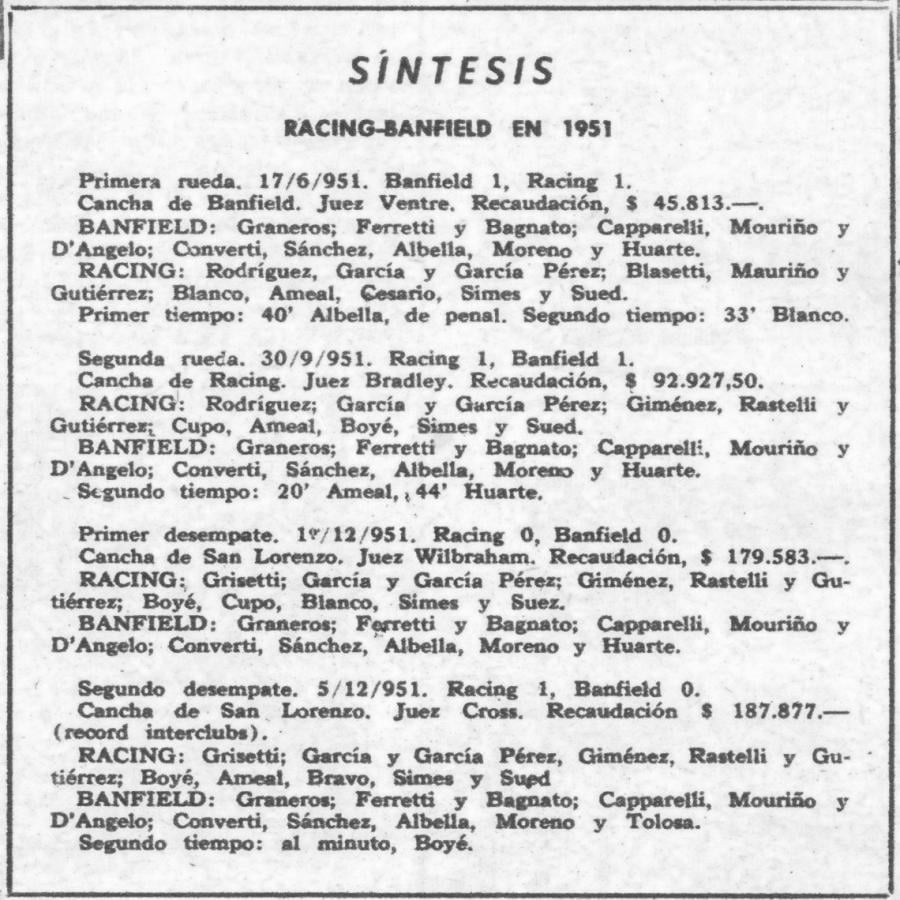 La síntesis del partido, en detalle.