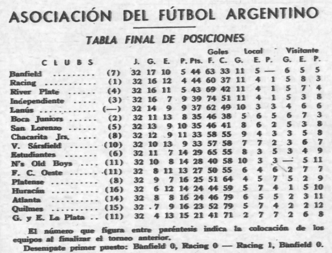 La tabla final de posiciones.