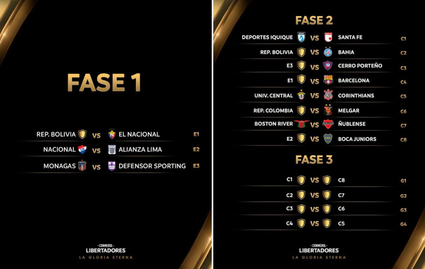 Copa Libertadores 2025: se sorteó la fase preliminar | El Gráfico