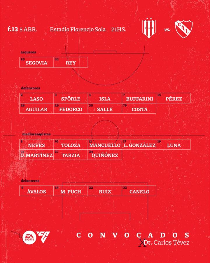 Imagen La lista de concentrados de Independiente, sin Marcone y con la reaparición de Santi López.