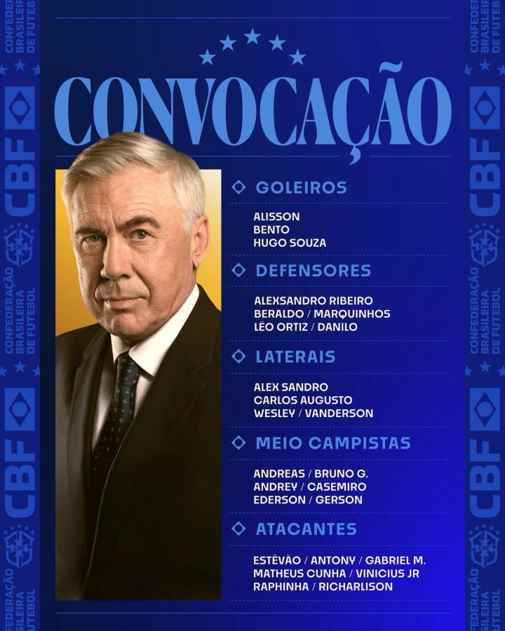 Imagen La lista de Ancelotti