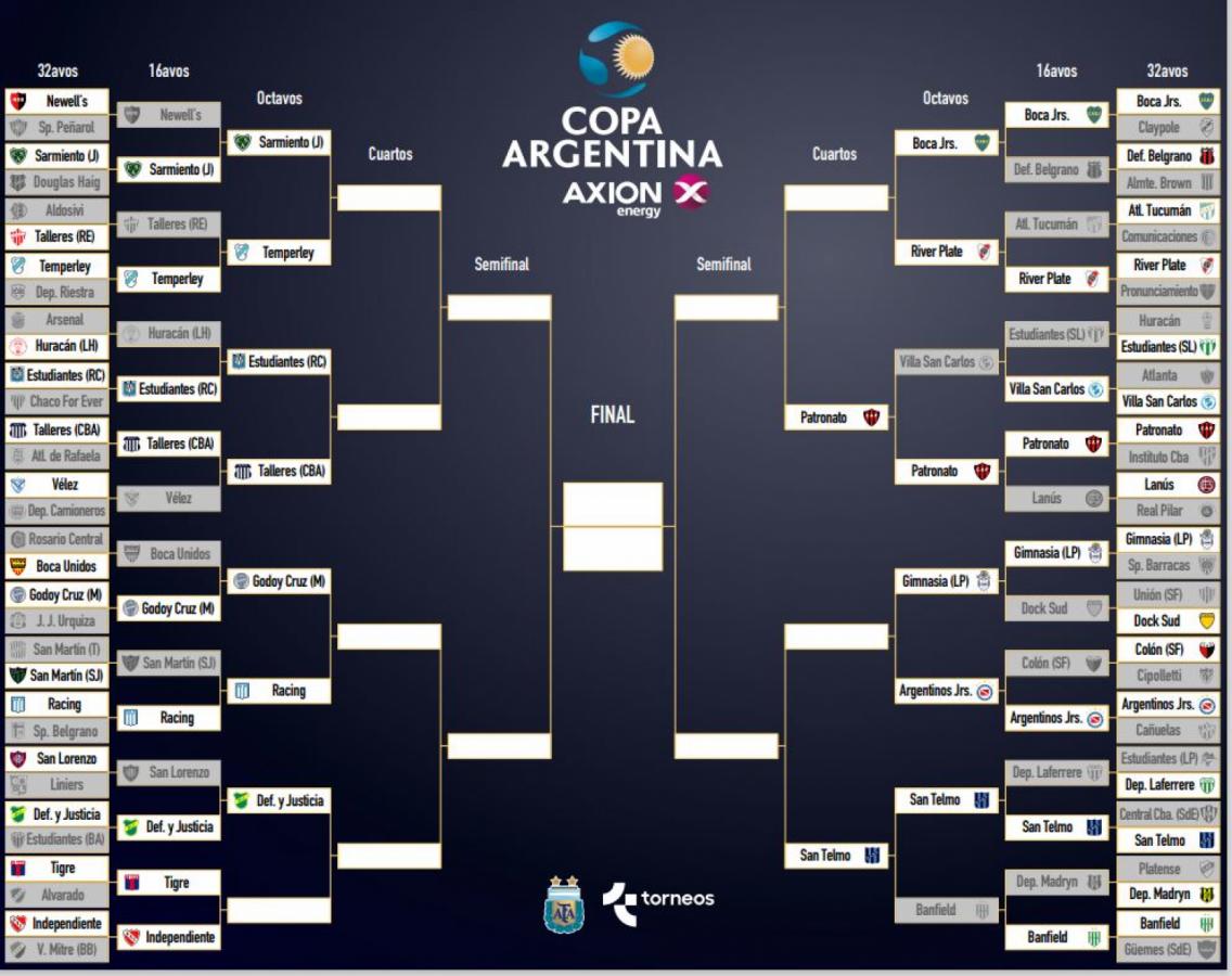 Cuadro de la Copa Argentina