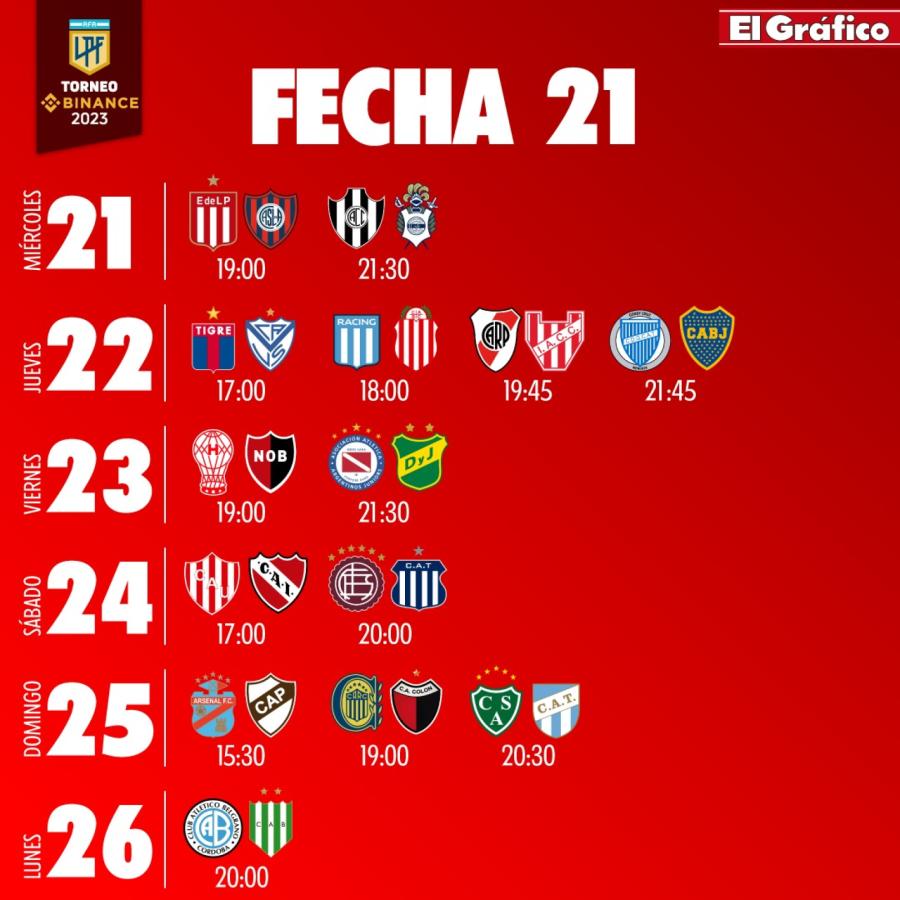 Seis días seguidos de fútbol argentino los antecedentes El Gráfico
