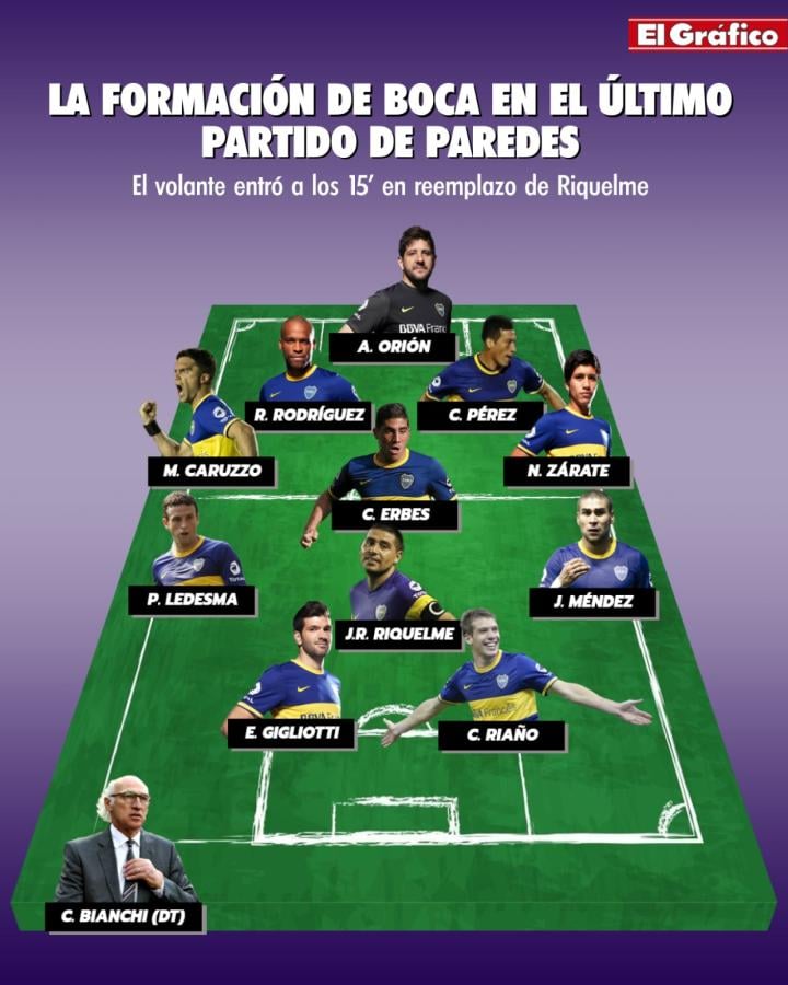Imagen Así se alineó Boca en el último partido de Paredes.
