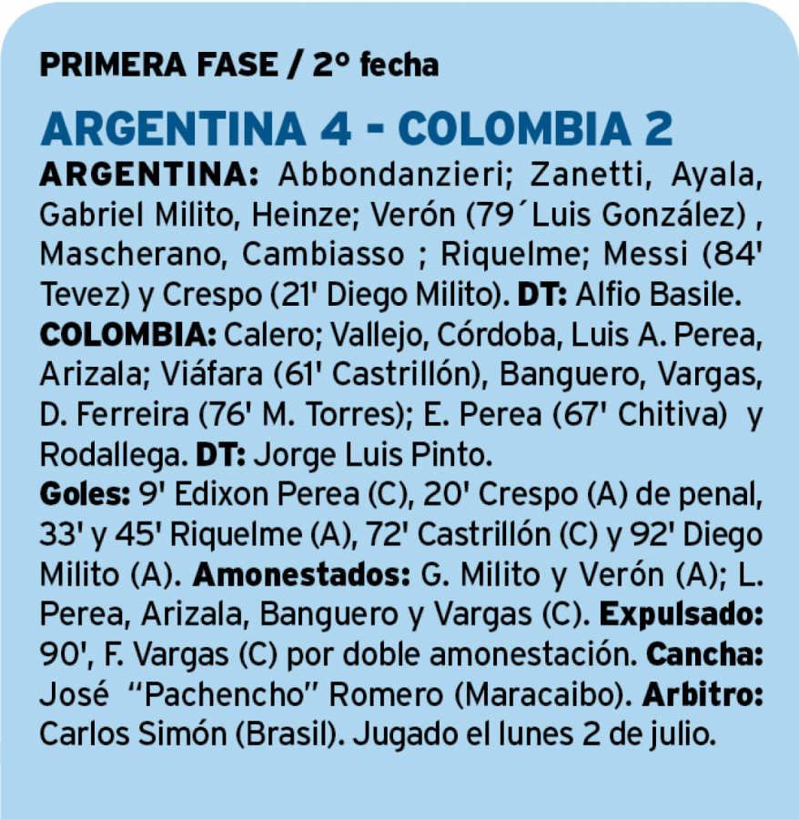 Argentina - Colombia