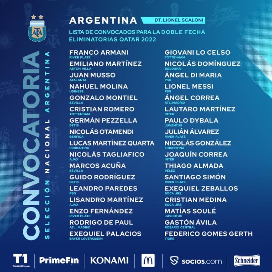 Esta es la convocatoria de Uruguay para el Mundial 2022: lista