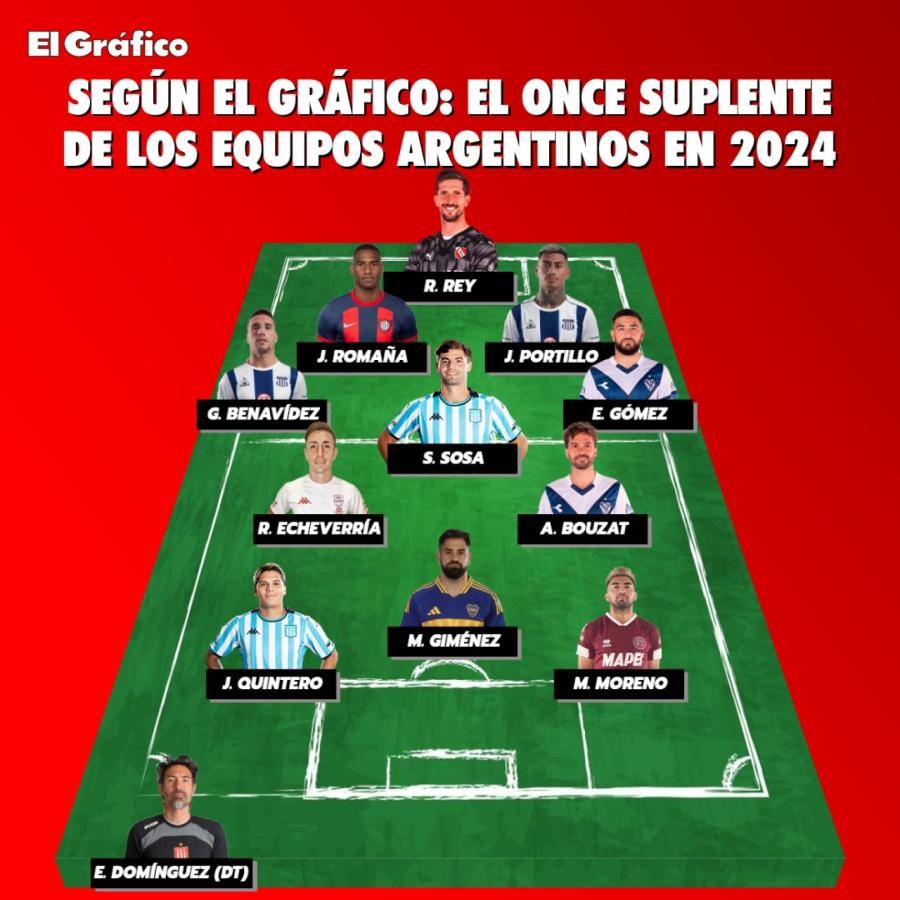 Imagen Los suplentes del año, según El Gráfico.