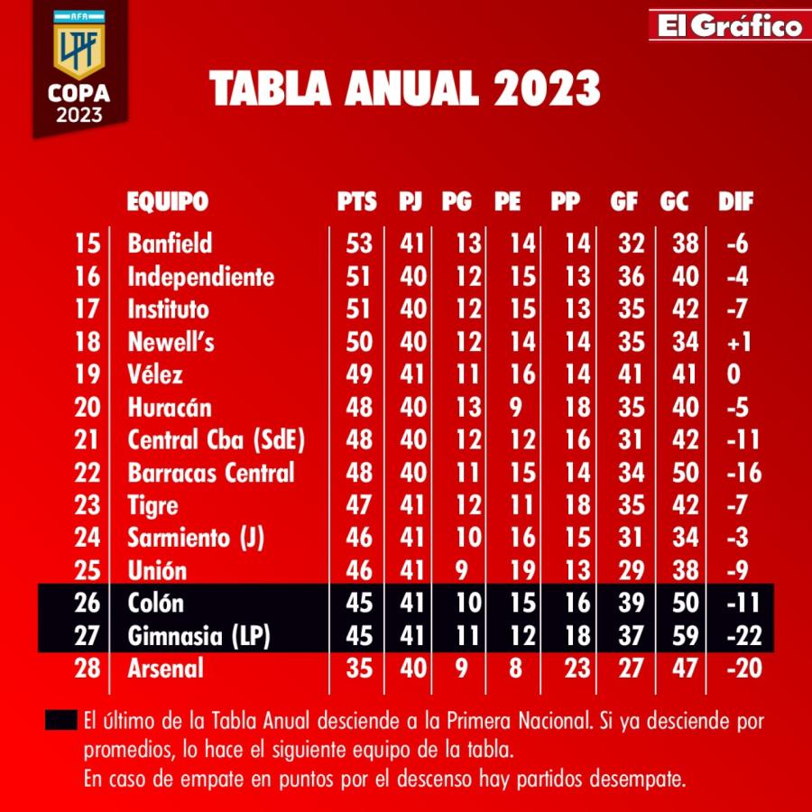Imagen Tabla anual