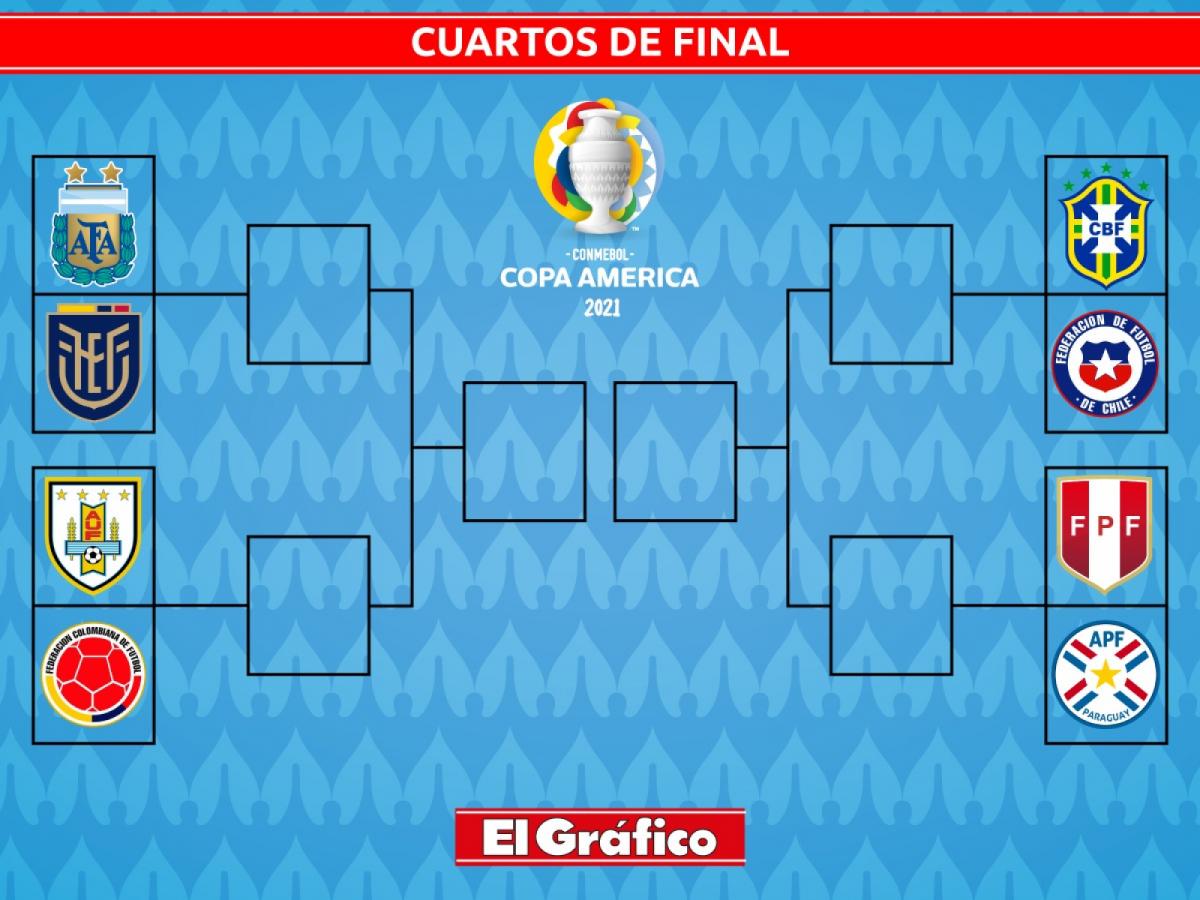 ASÍ SE JUGARÁN LOS CUARTOS DE FINAL El Gráfico