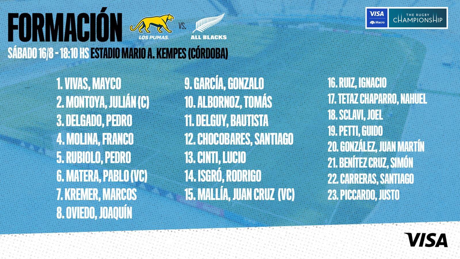 Imagen El equipo confirmado por Felipe Contepomi.