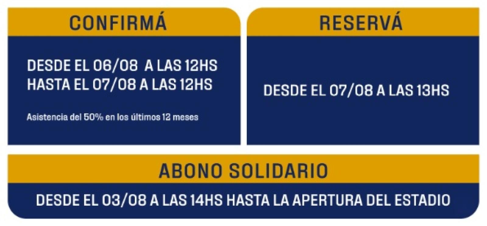 Imagen Boca sostiene el filtro del 70 por ciento para recibir a Racing.