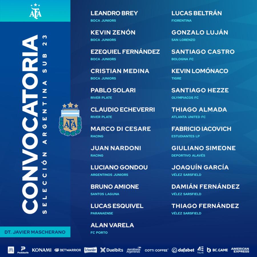 Imagen La lista de 23 futbolistas citados por Javier Mascherano