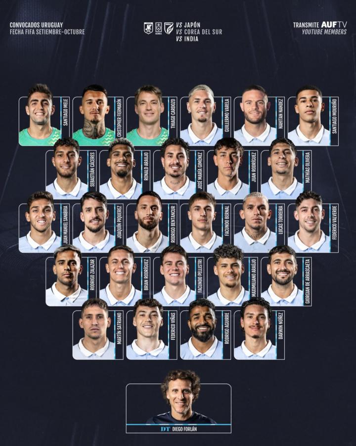 Imagen La lista de convocados