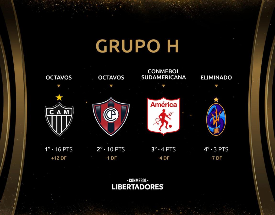Imagen Así quedaron las posiciones en el Grupo H de la Conmebol Libertadores.