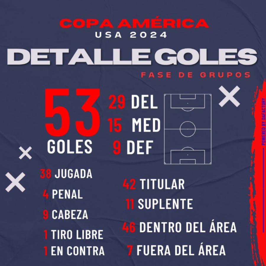 Imagen Cómo fueron los goles