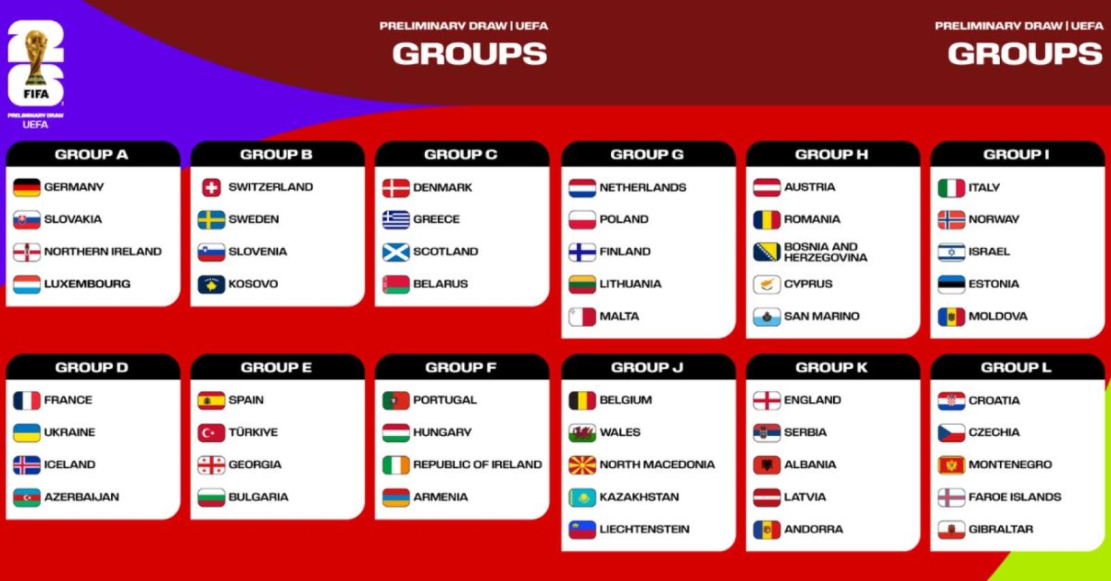 Imagen Grupos definidos para las Eliminatorias Europeas.