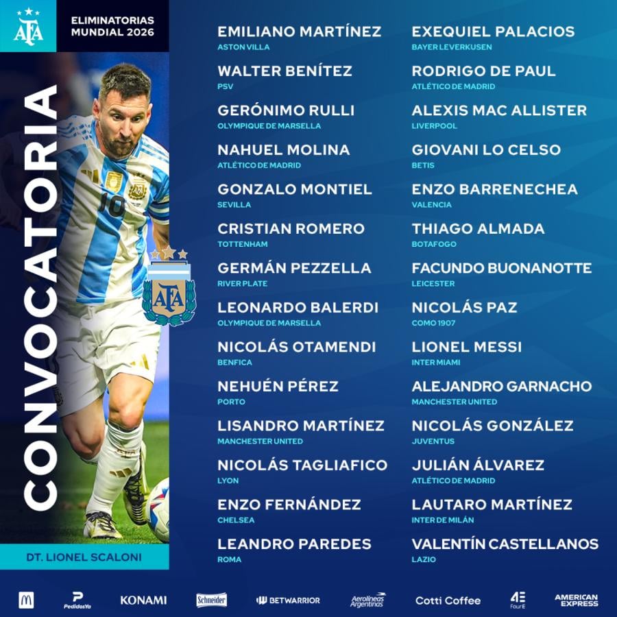 Imagen La última lista para los partidos ante Paraguay y Perú.