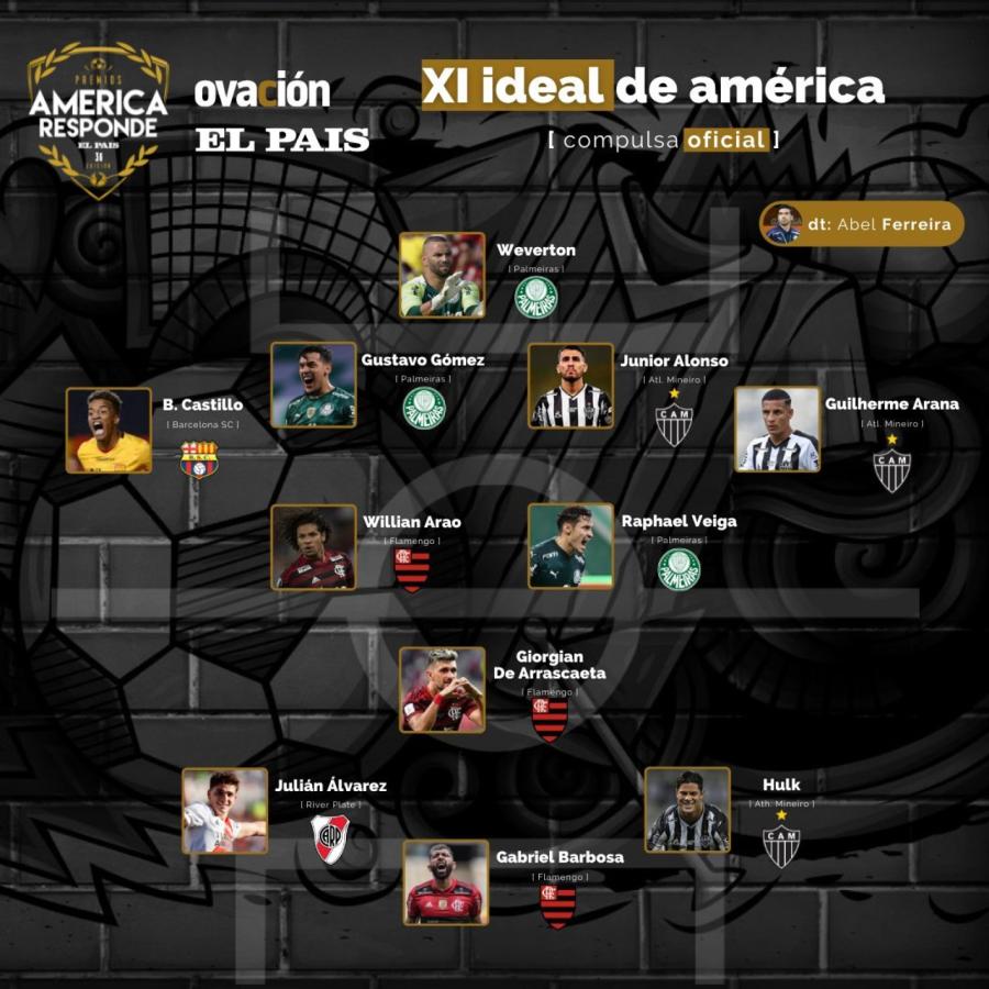 Imagen El once ideal de América