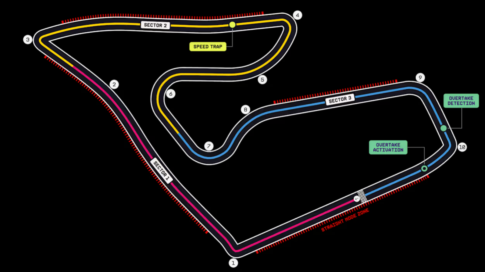 Imagen El circuito del Gran Premio de Austria.